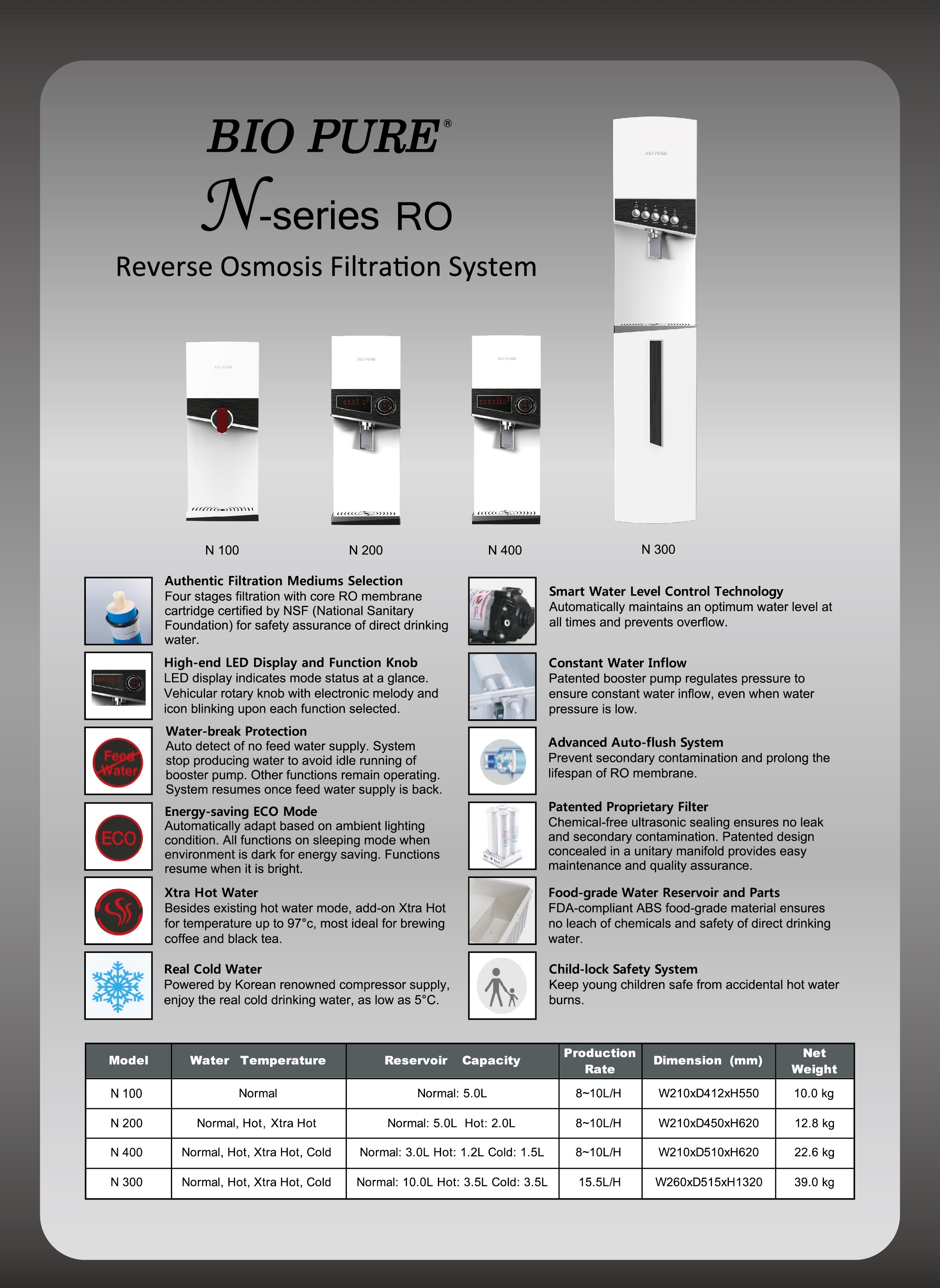 WHX26 Catalog _N-series.jpg